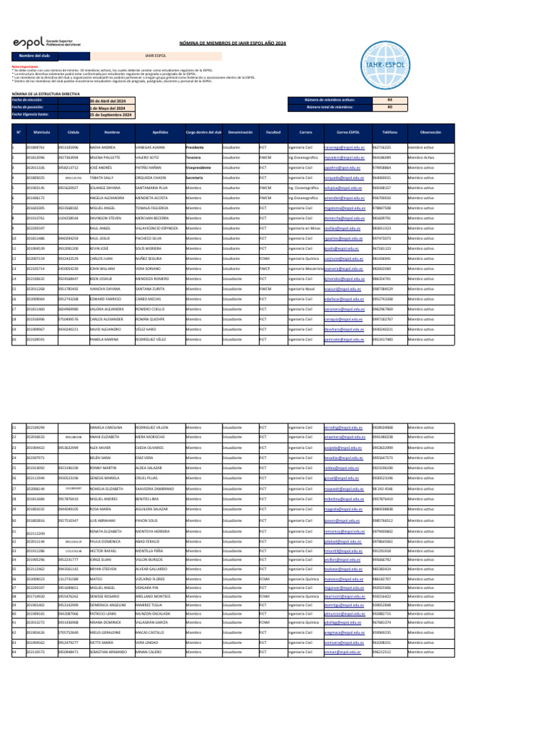 Formato De Nómina De Miembros Iahr Espol Pdf Ingeniería Ciencias