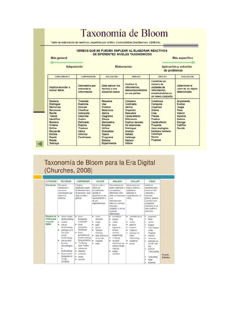 Taxonomia Bloom | PDF