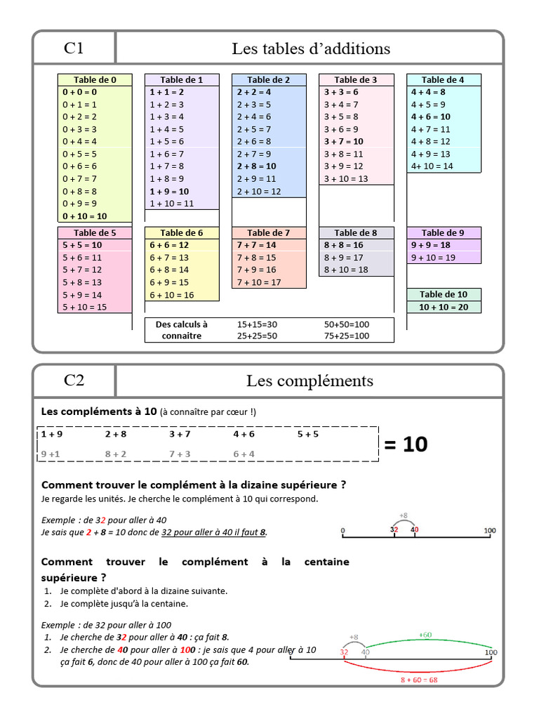 Tables d'Addition et Compléments | PDF | Théorie (échecs) | Échecs
