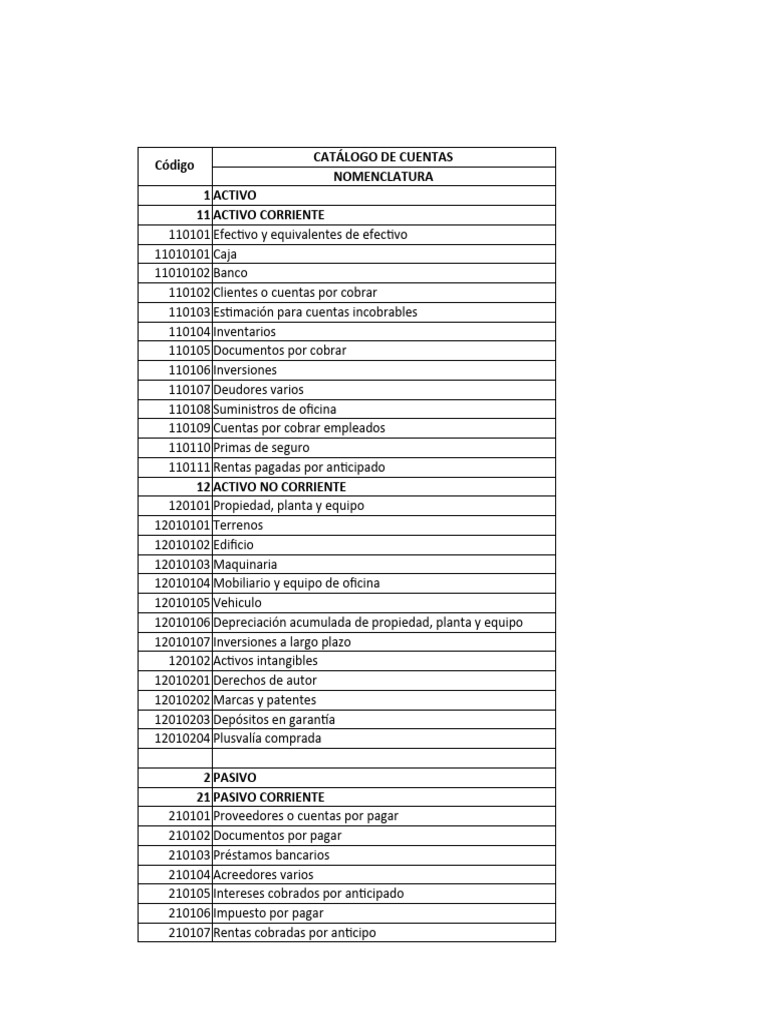 Catálogo de Cuentas Contables 2023 | PDF | Bancos | Contabilidad financiera