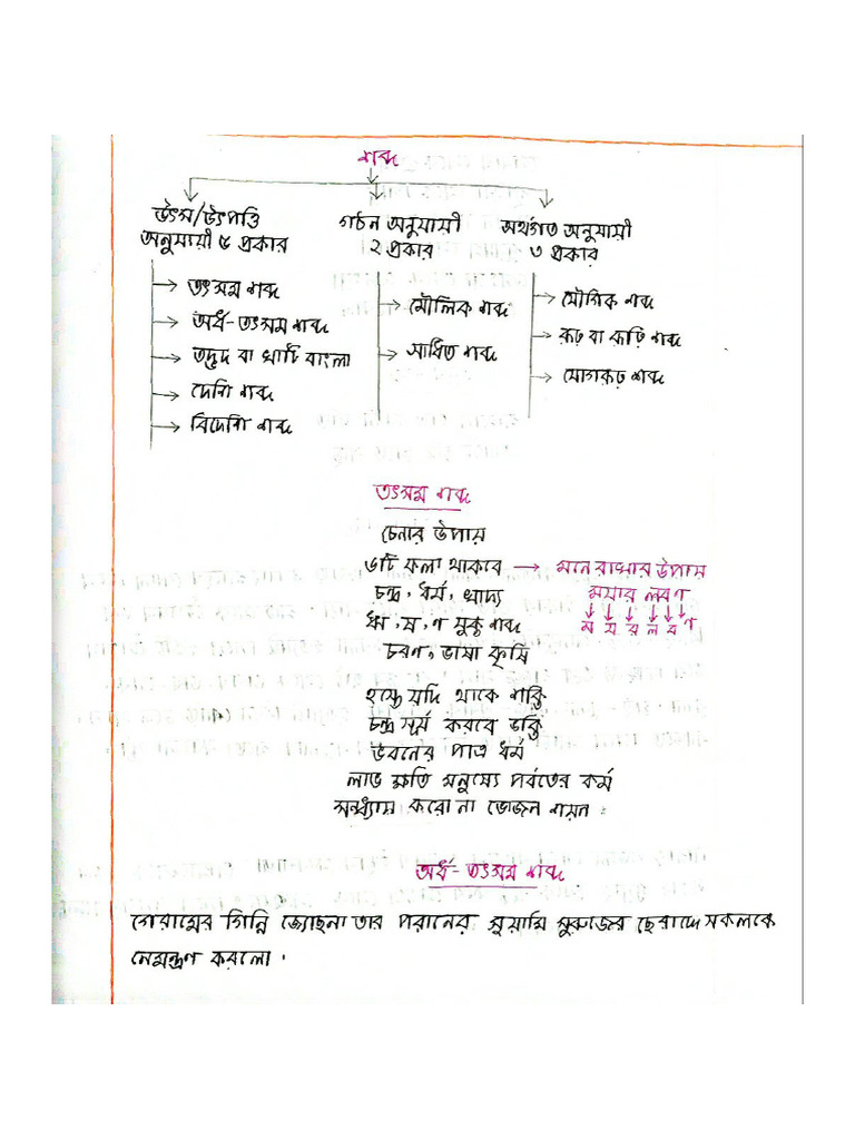 Sdfa | PDF
