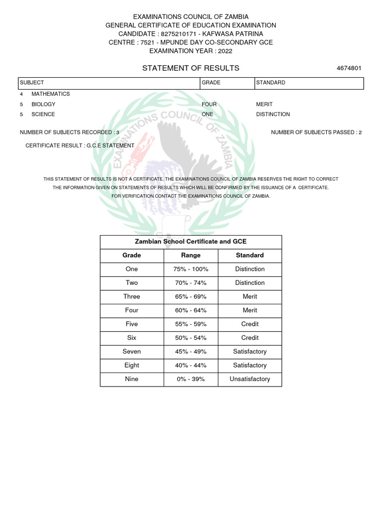 2022 GCE Results for Kafwasa Patrina | PDF