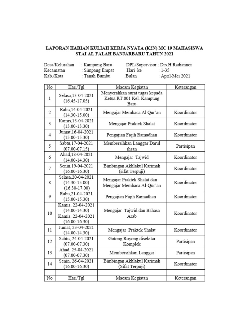 Laporan harian kuliah kerja nyata fix pdf