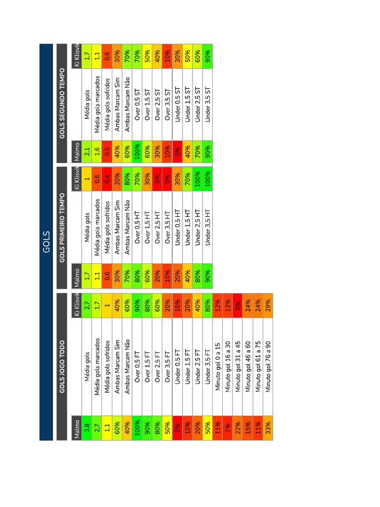 Análise Malmo X Ki | PDF