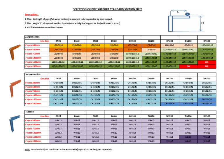 Pipe Support Standard Section Sizes | PDF | Technology & Engineering
