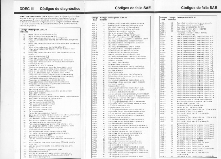 Tabla de Codigos0001 | PDF