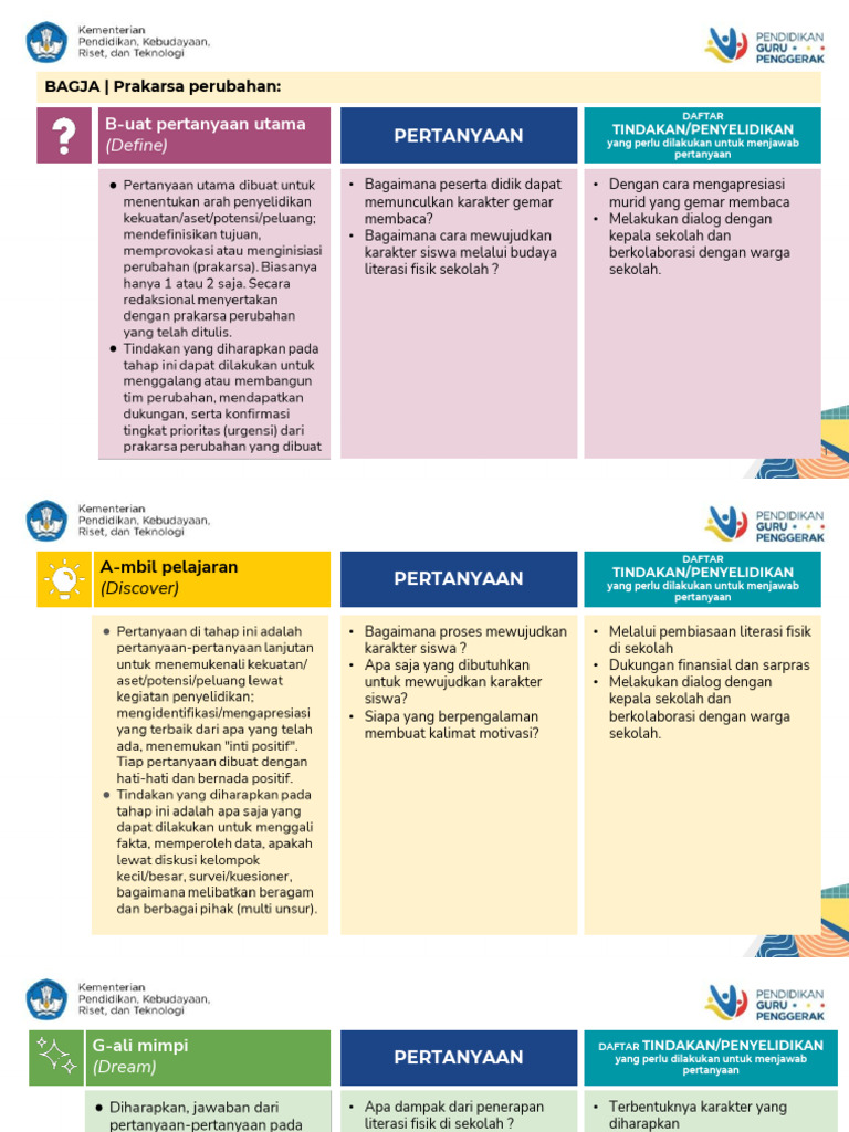 Kerangka Tahapan BAGJA | PDF | Karier & Perkembangan | Seni
