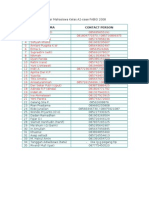 Daftar Mahasiswa Kelas A2