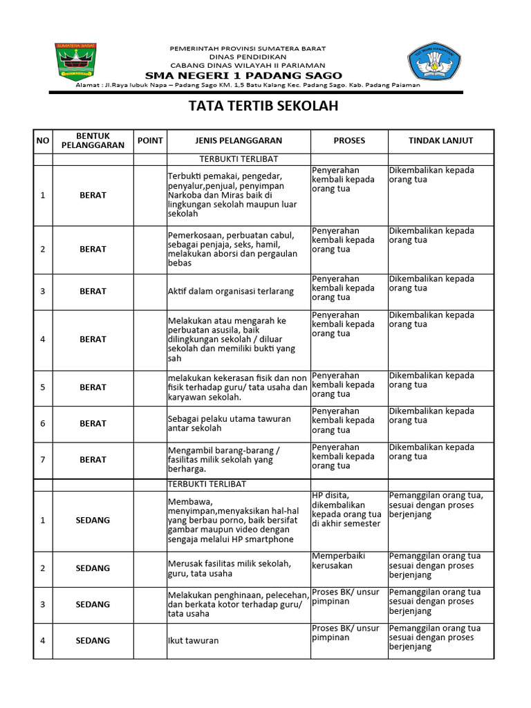 Tata Tertib Sekolah | PDF