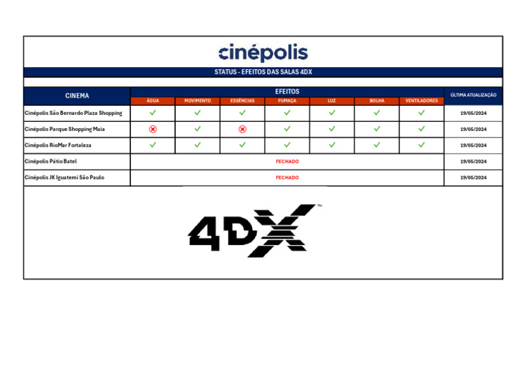 Status - 4DX Salas Cinepolis | PDF