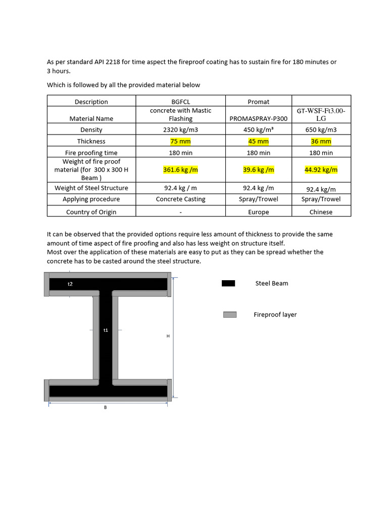 Fireproof Coating | PDF | Home & Garden | Science & Mathematics
