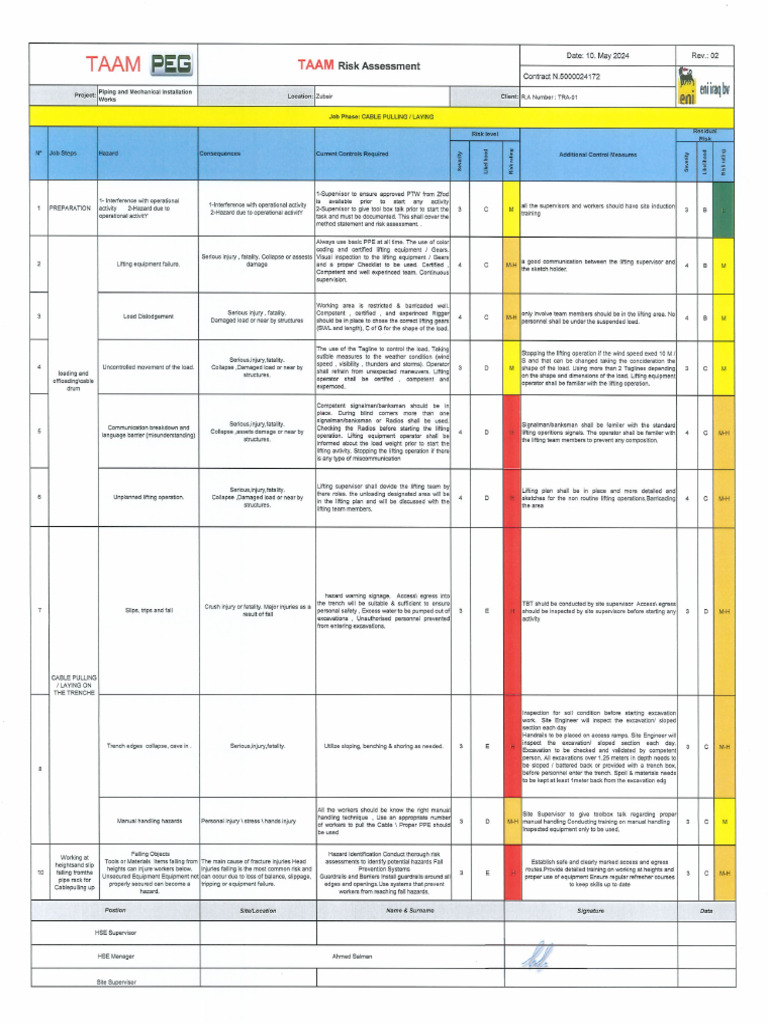 Ri Laying Cable | PDF