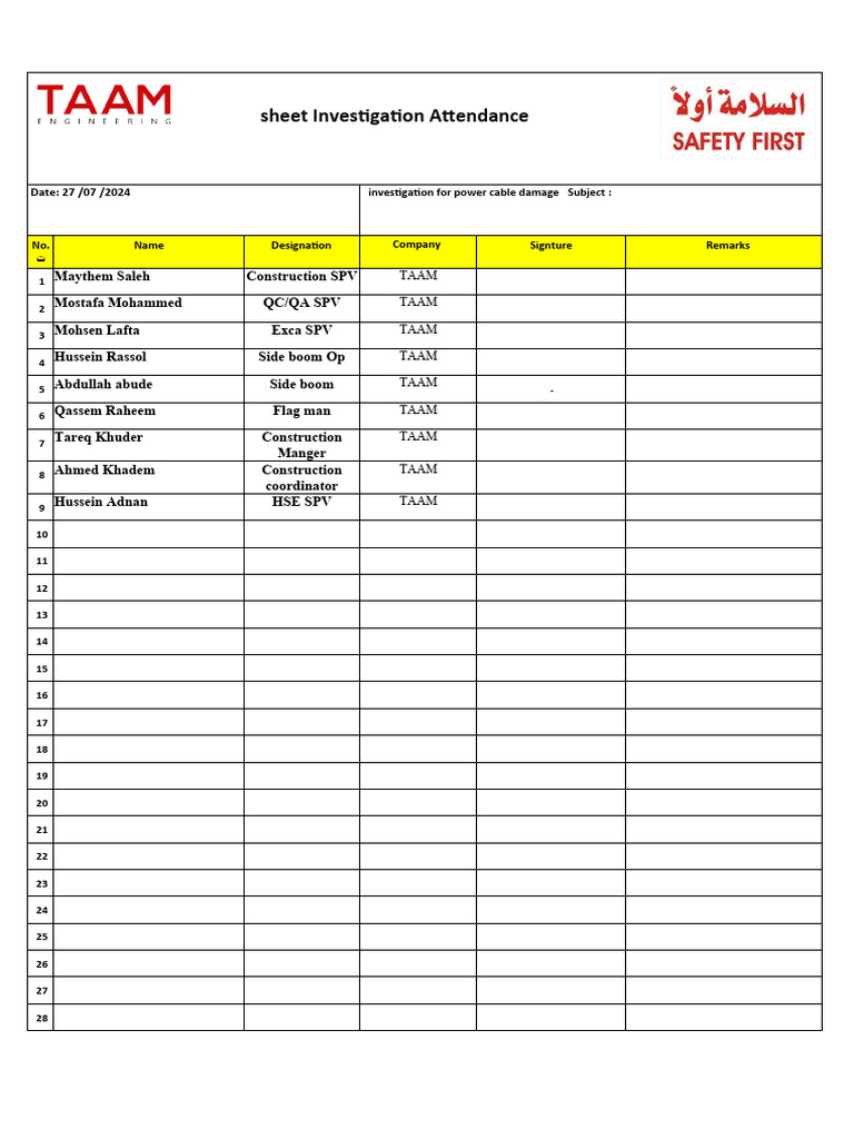 Power Cable Damage Investigation Attendance | PDF