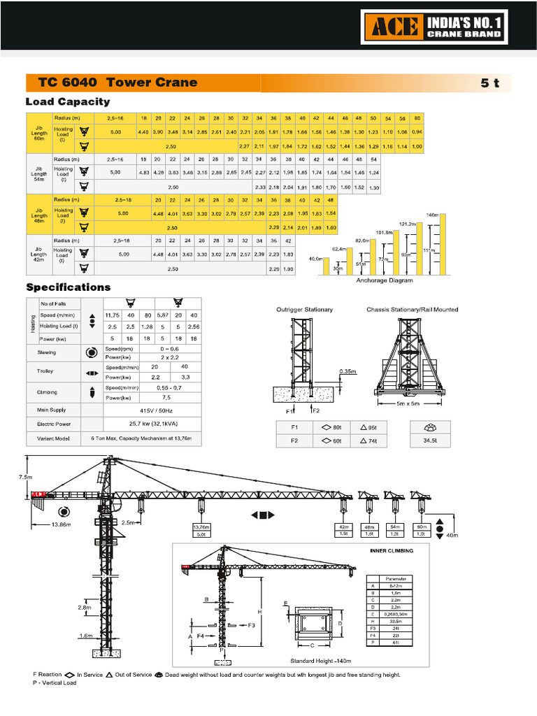 Ace TC6040 | PDF
