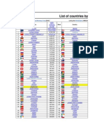 List of Countries by GDP (Nominal)