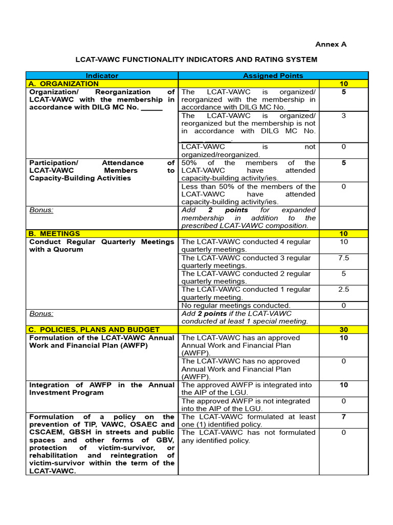 LCAT-VAWC Functionality Assessment Guide | PDF