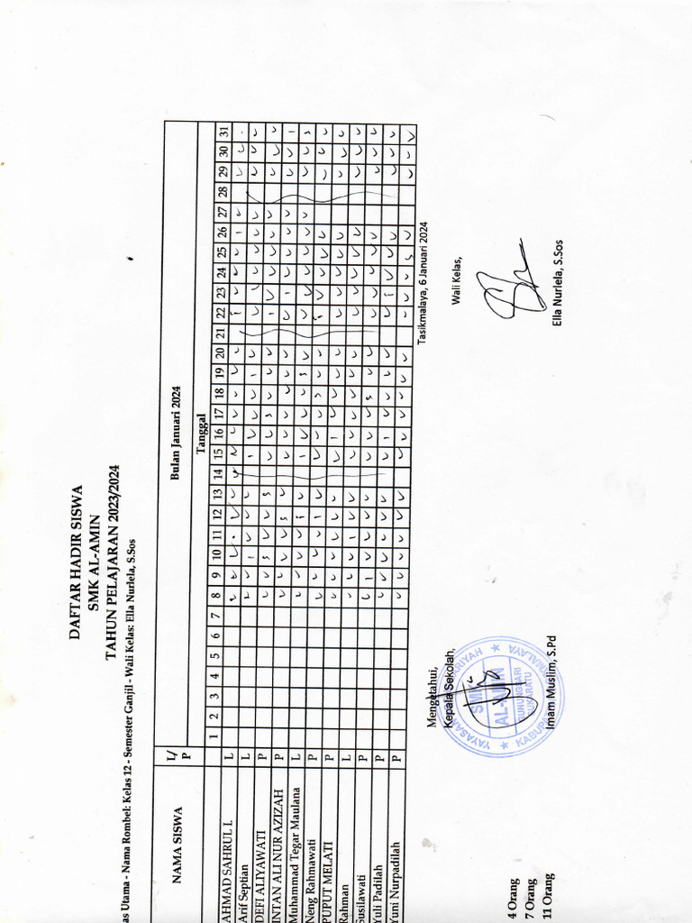 Sptjm 5131 Pdf