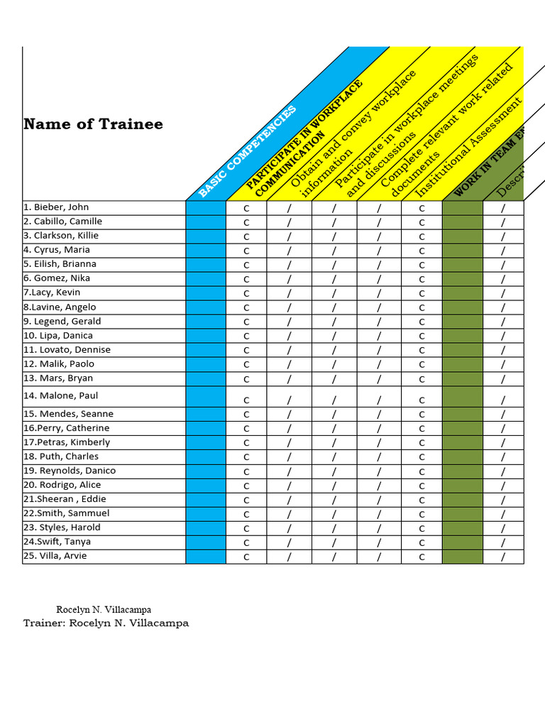 Villacampa Fls Achievement Chart 2 | PDF