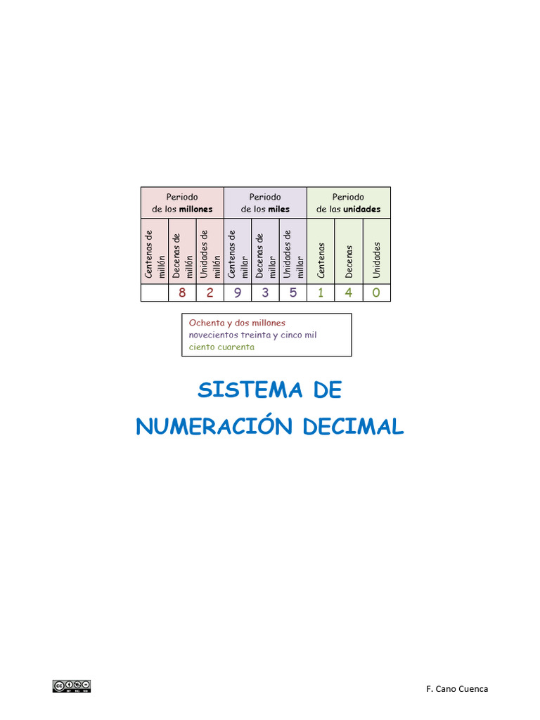 Sistema de Numeración Decimal | PDF | Decimal | Aritmética
