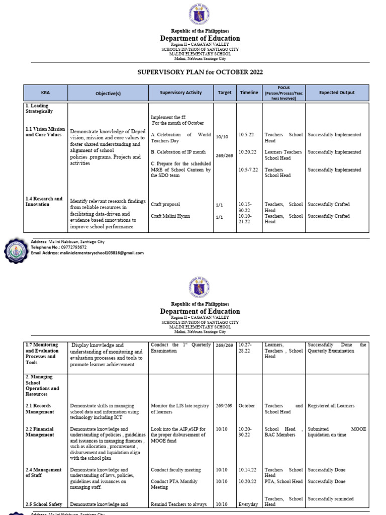 Malini Elementary School Supervisory Plan | PDF | Teachers | Learning