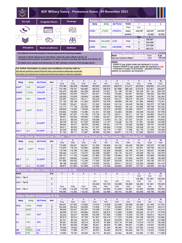 ADF Senior Officers Pay Scale 2023 | PDF | Military Of Australia ...
