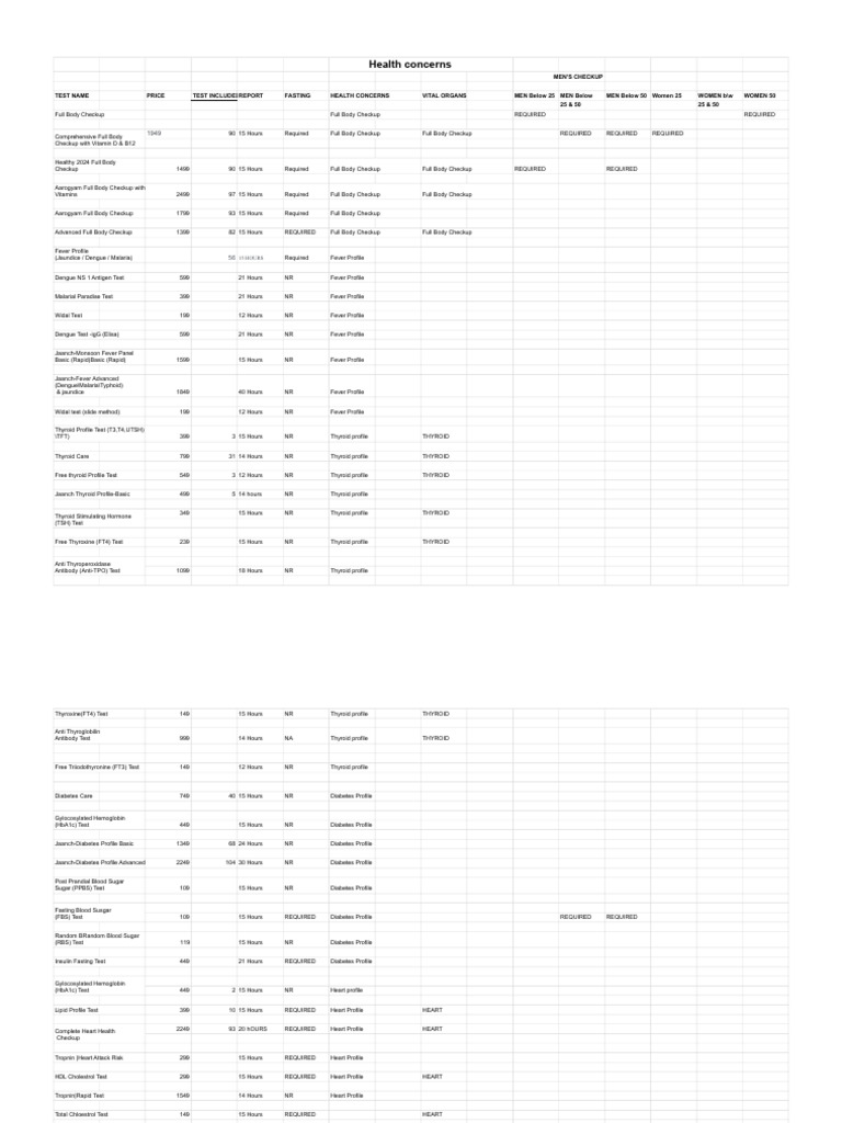 Lab test db sheet1 pdf creatinine alanine transaminase