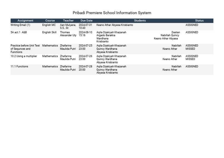 Pribadi Premiere School Information System | PDF