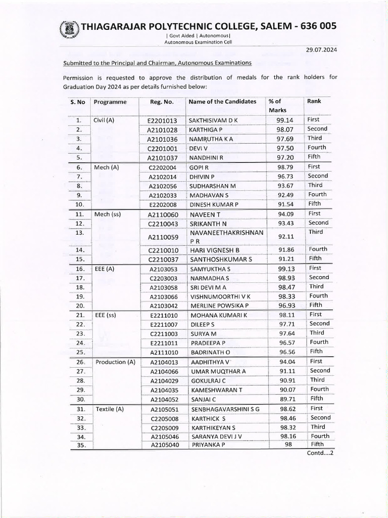 64th Graduation Day - Rank Holders List | PDF