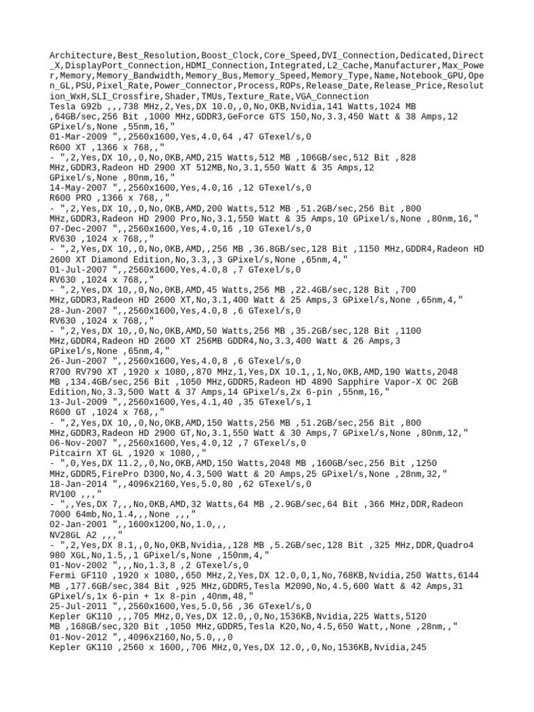 Nvidia GPU Specifications Overview | PDF | Computer Hardware | Ibm Pc ...