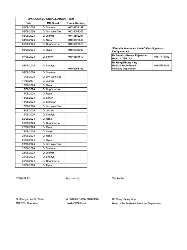 MO Oncall List 2024 - JULY 2024 | PDF