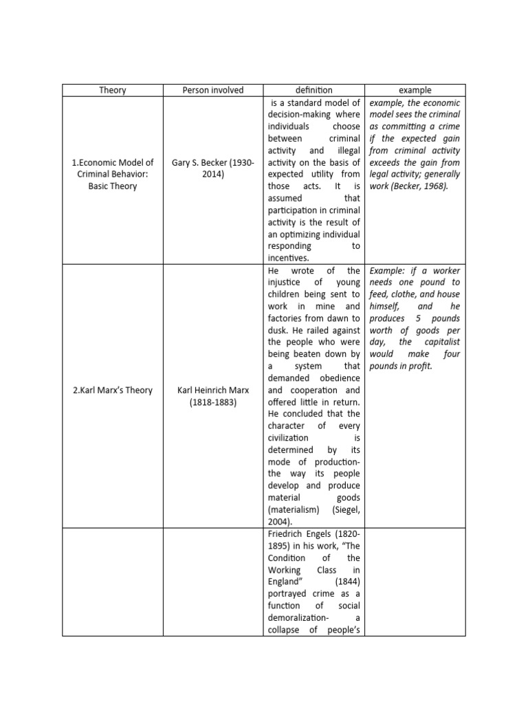 Theories of Crime and Behavior Analysis | PDF | Crimes | Crime & Violence