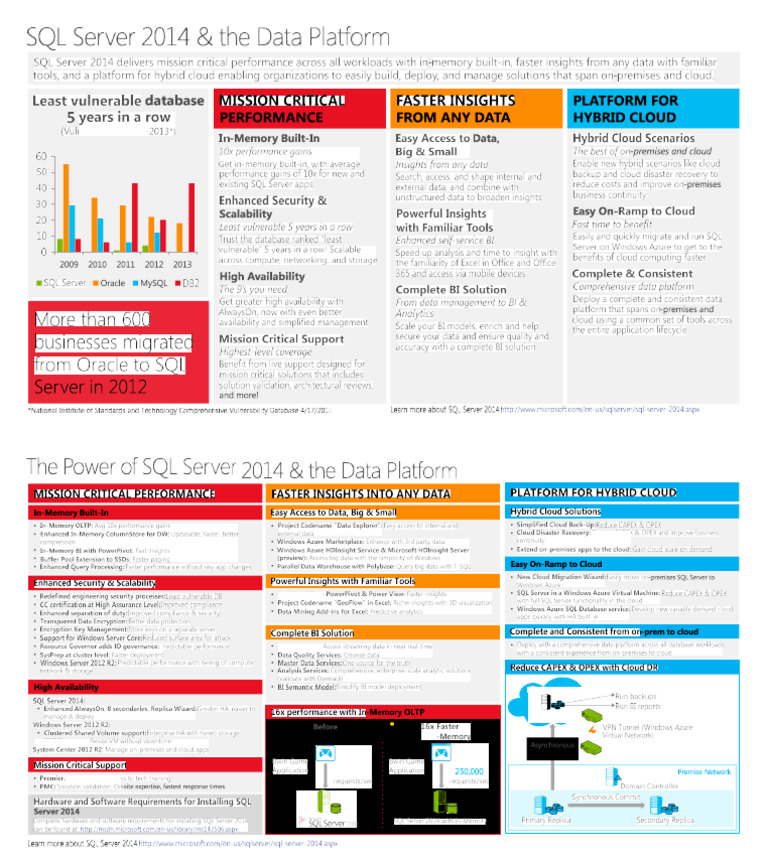 SQL Server 2014 Datasheet | PDF