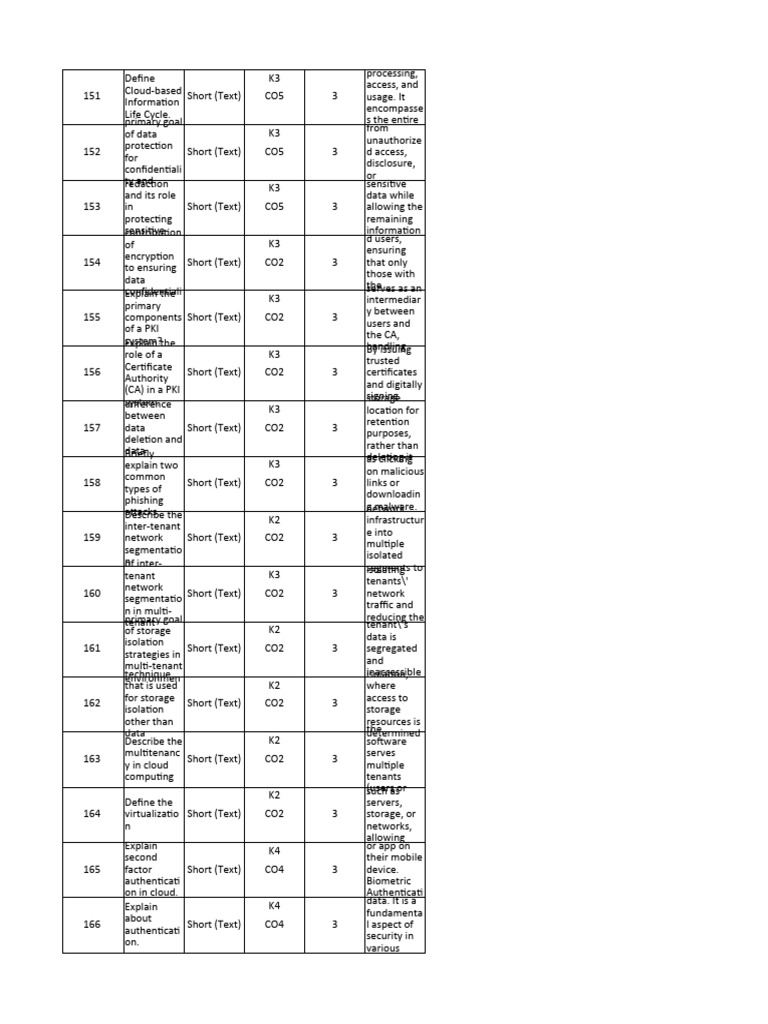 Spd Pdf Security Computer Security