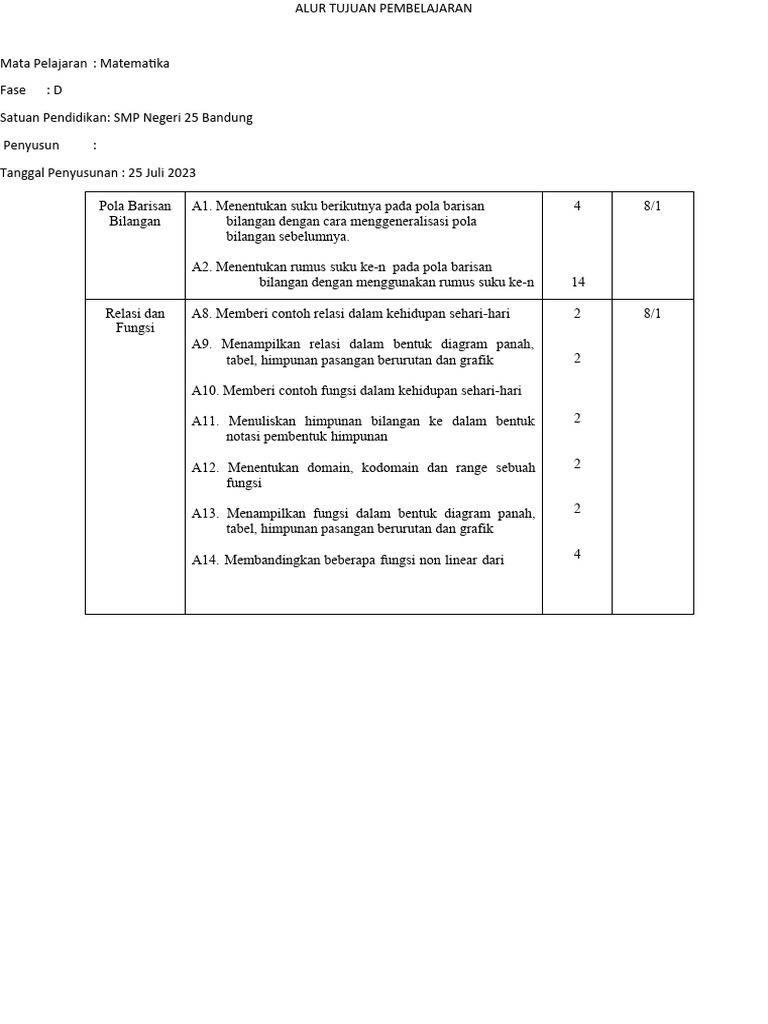 Tujuan Pembelajaran Matematika SMP | PDF | Metode & Bahan Ajar | Sains ...