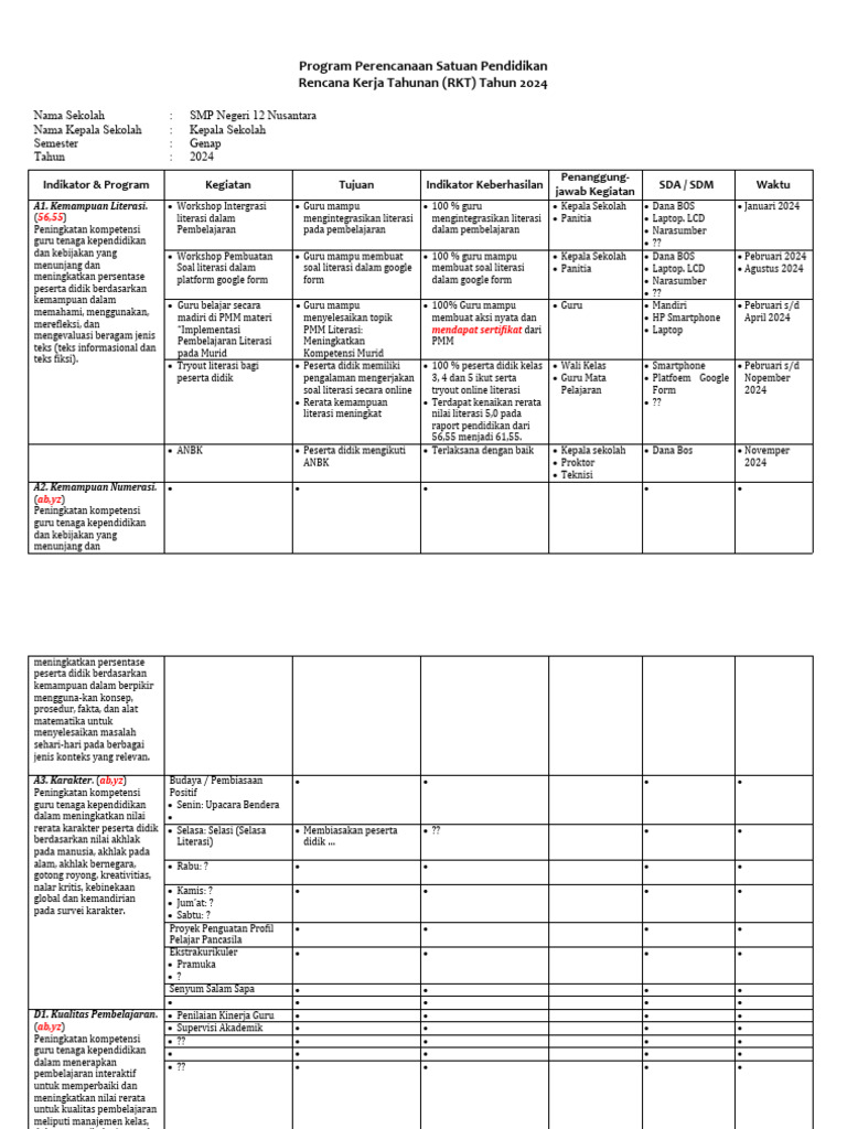 RKT SMP 12 Nusantara 2024: Peningkatan Literasi | PDF