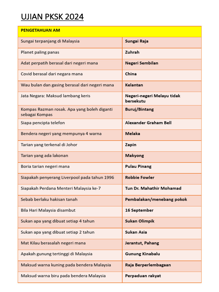 UJIAN PKSK 2024 - Pengetahuan Am | PDF
