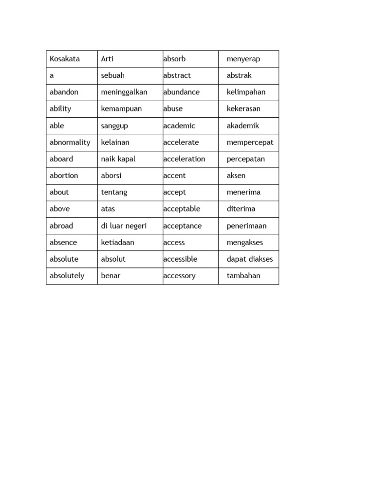 Ribuan Kosakata Bahasa Inggris Sehari-Hari Dan Artinya | PDF