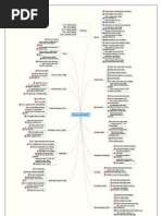 Scrum Cheat Sheet | Scrum (Software Development) | Software Development