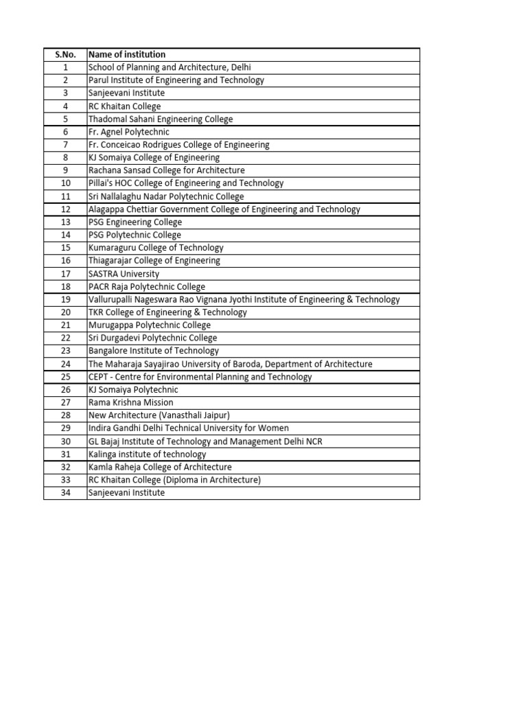PSG Tech Scholarship Institutions List | PDF