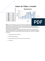 Importaciones de China A Ecuador List