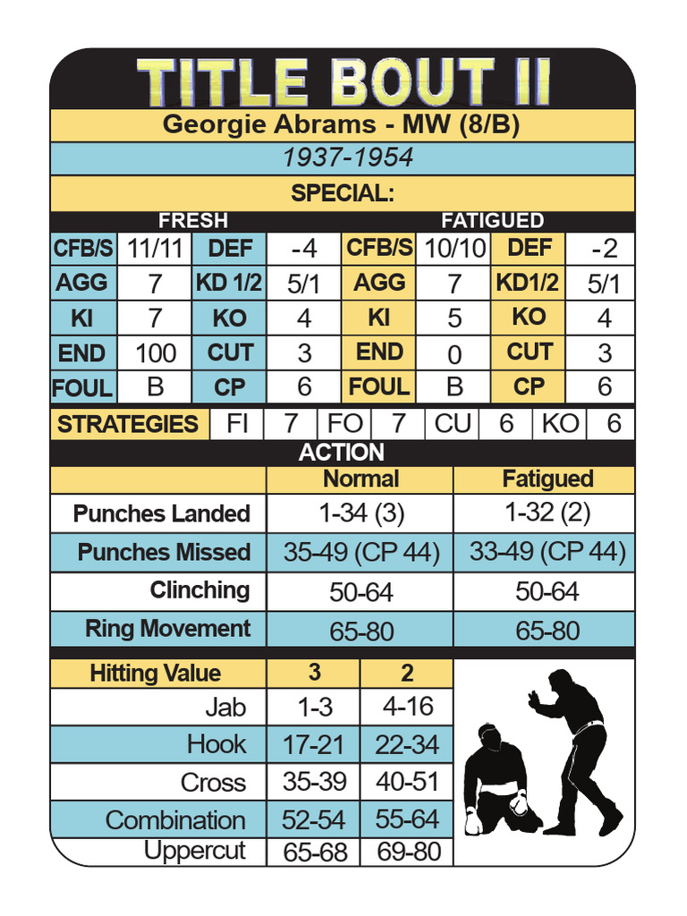 Middleweight Boxer Cards | PDF | World Boxing Champions | Boxing Champions