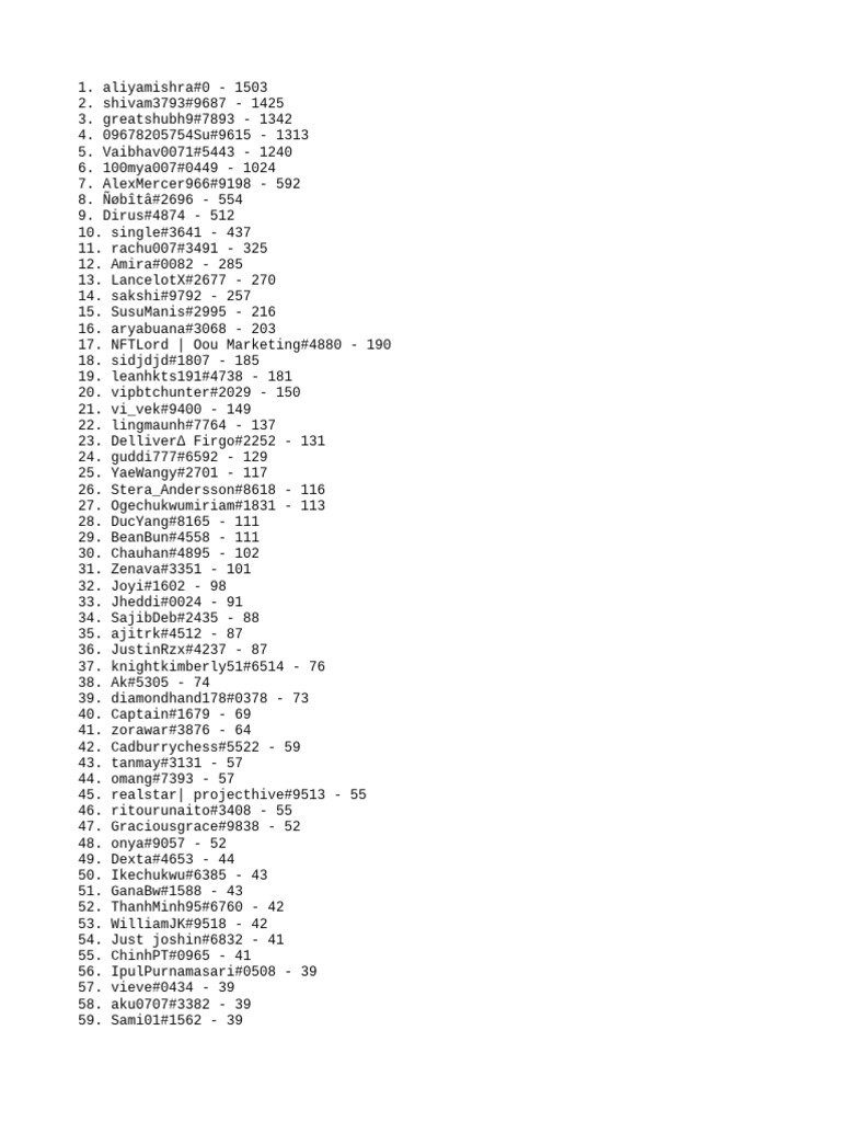 Top 93 Usernames and Scores List | PDF | Home & Garden