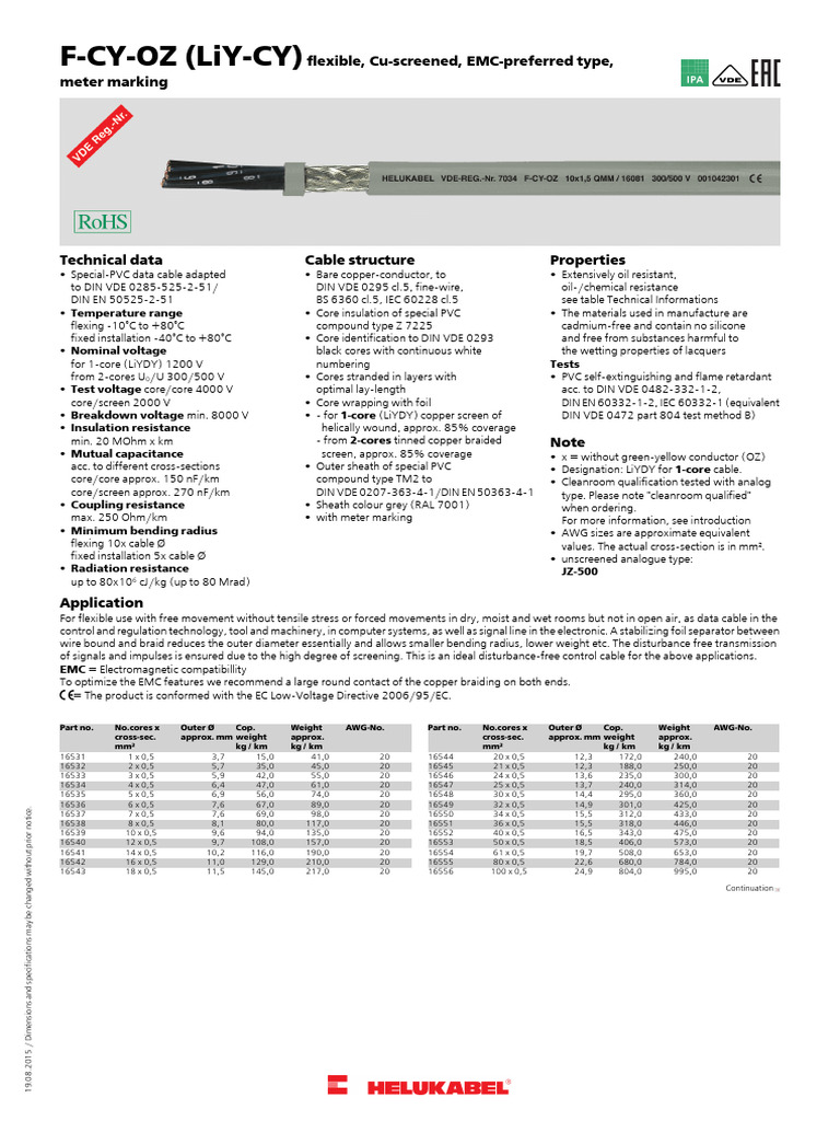 F CY OZ (LiY CY) | PDF | Materials Science | Materials