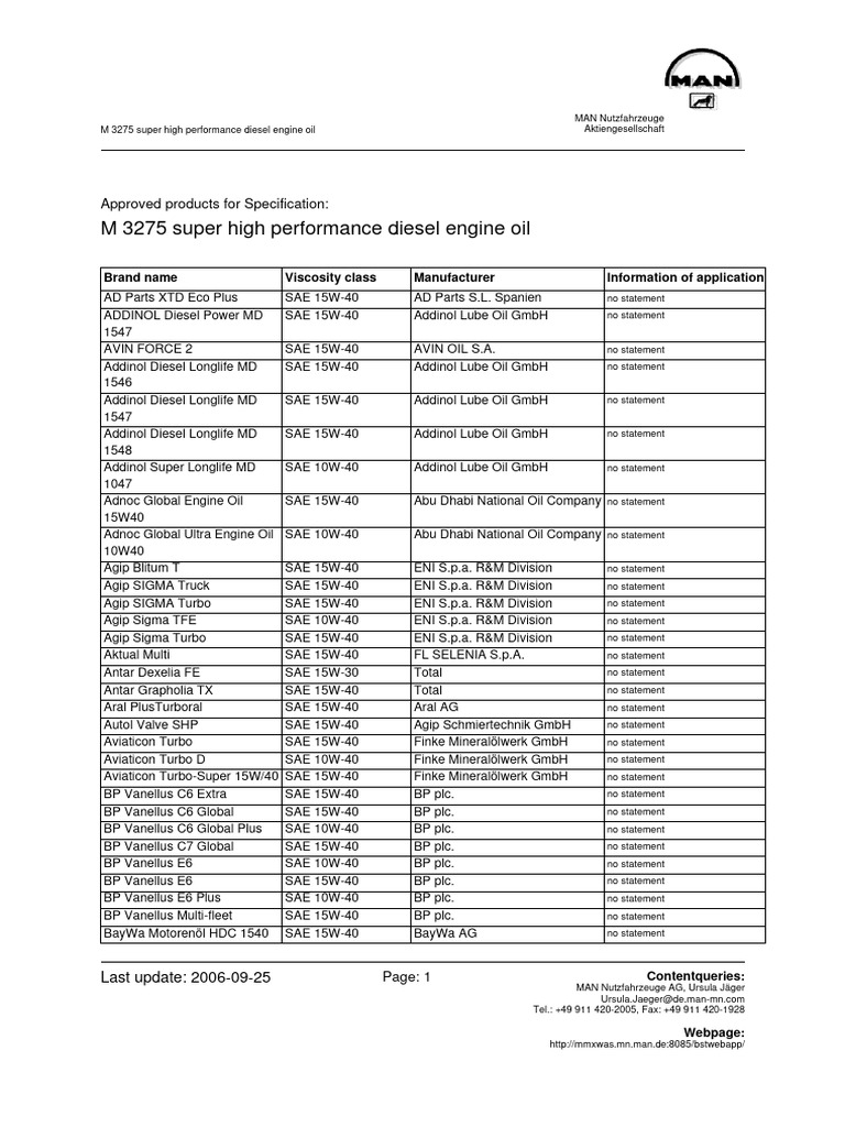 M 3275 Super High Performance Diesel Engine Oil: Approved Products For ...
