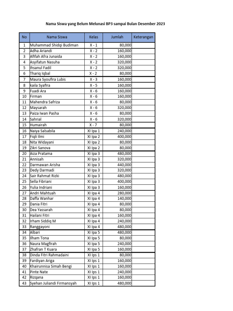 Daftar Siswa Belum Bayar BP3 2023 | PDF
