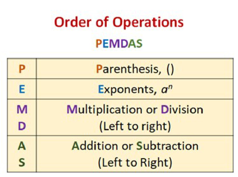 Order of Operations PEMDAS | PDF