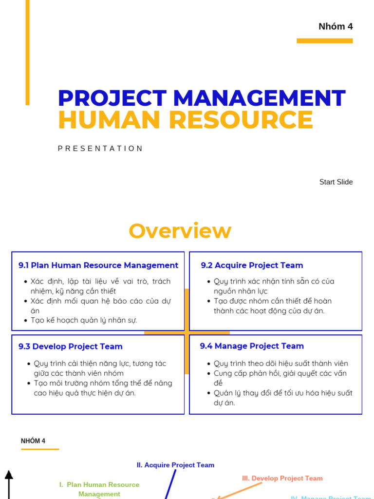 Management Human Resources Presentation | PDF
