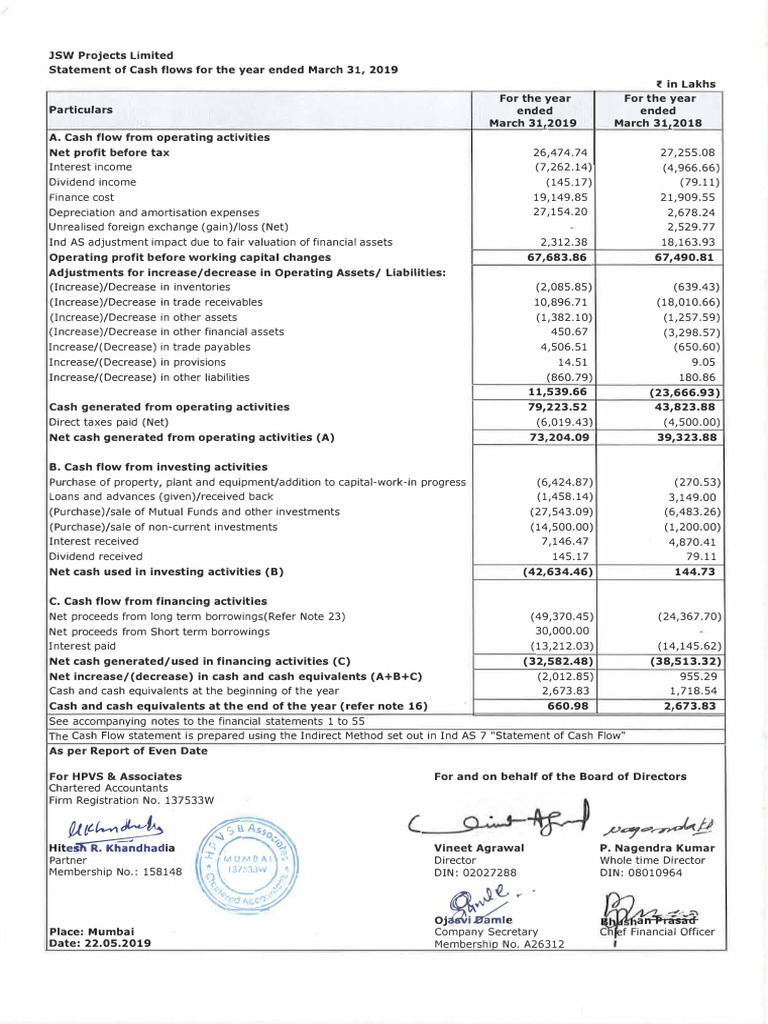 Annual Report 2018 19 Pages 64 | PDF | Cash Flow Statement | Business ...