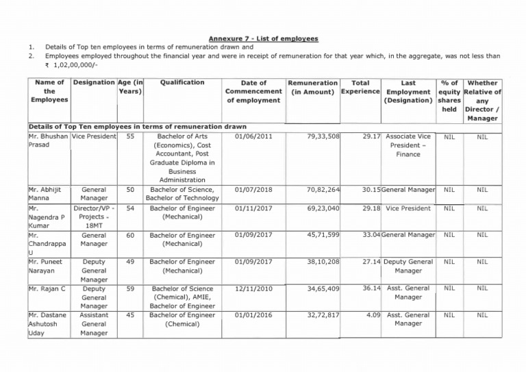 Annual Report 2018 19 Pages 33 | PDF | Qualifications | Vocational ...