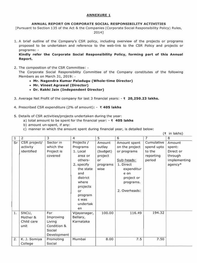 Annual Report 2018 19 Pages 15 | PDF | Corporate Social Responsibility ...